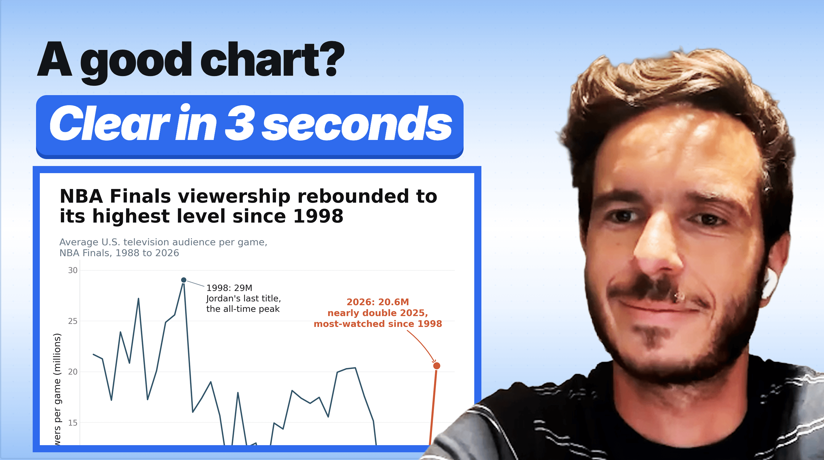 AI is turning all data viz into JavaScript | EXPLAIN ANALYZE | MotherDuck