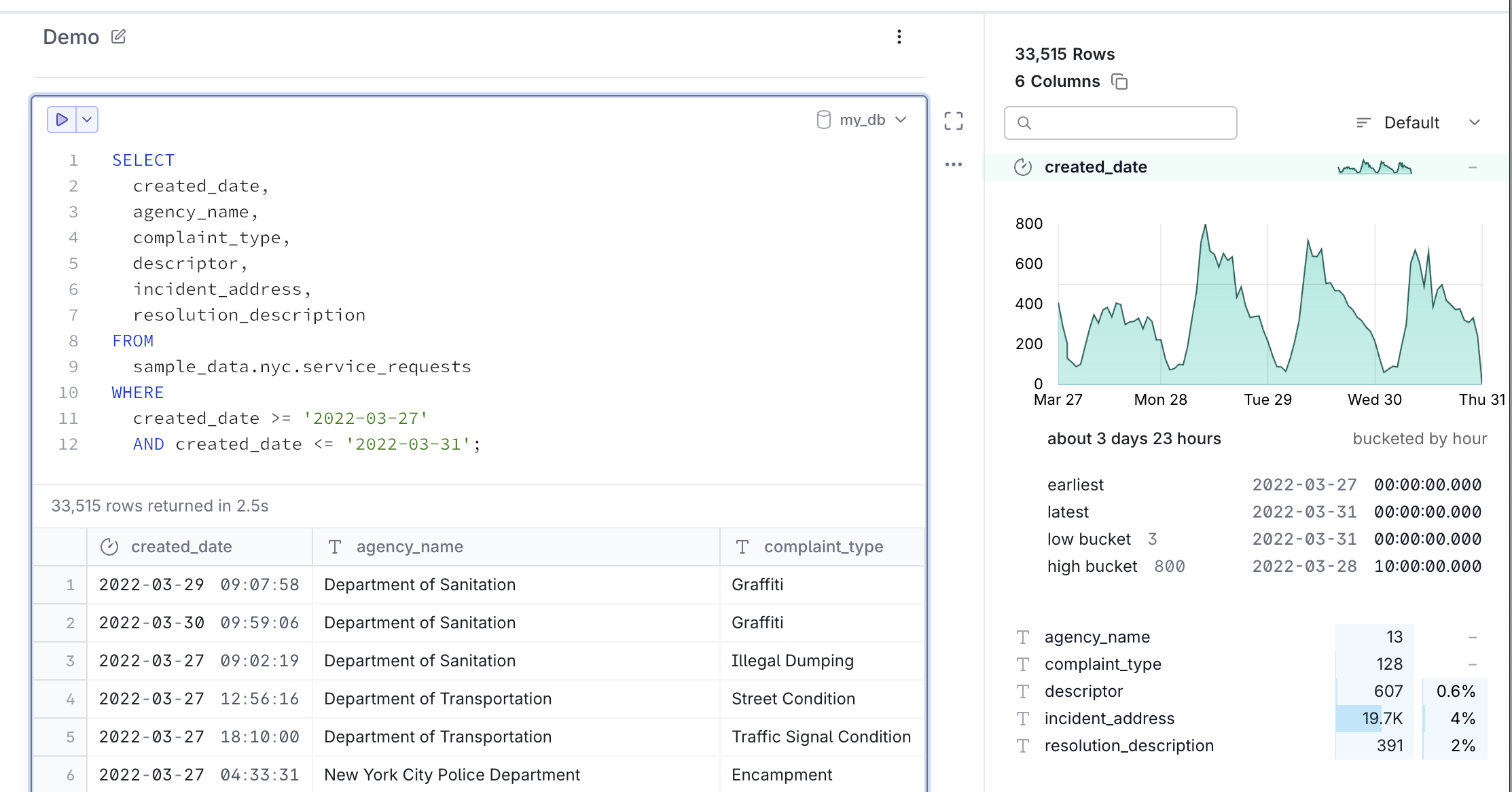 Column Explorer showing data distribution summaries in the MotherDuck UI