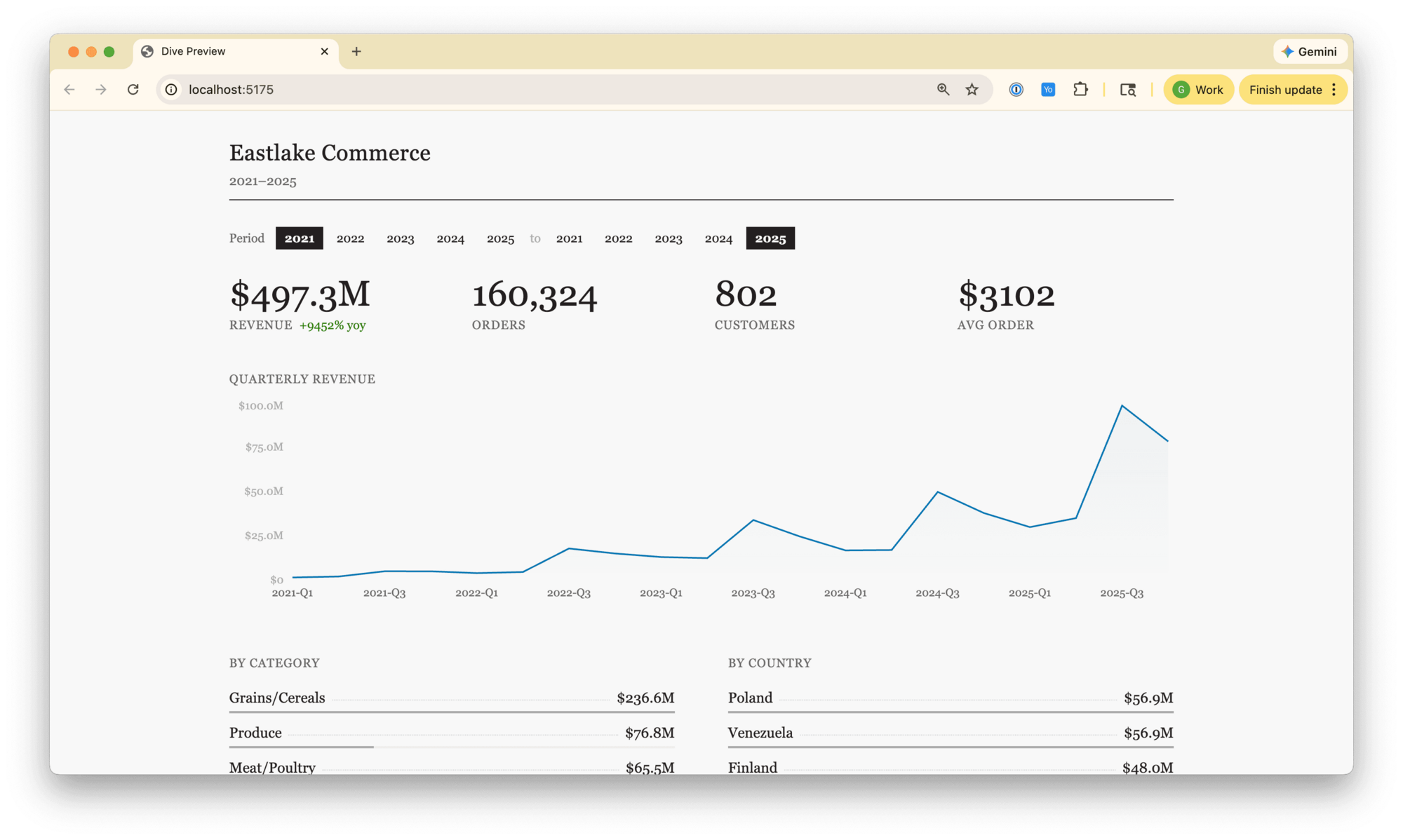 A Dive running locally, showing the updated dashboard with improved styling and layout.