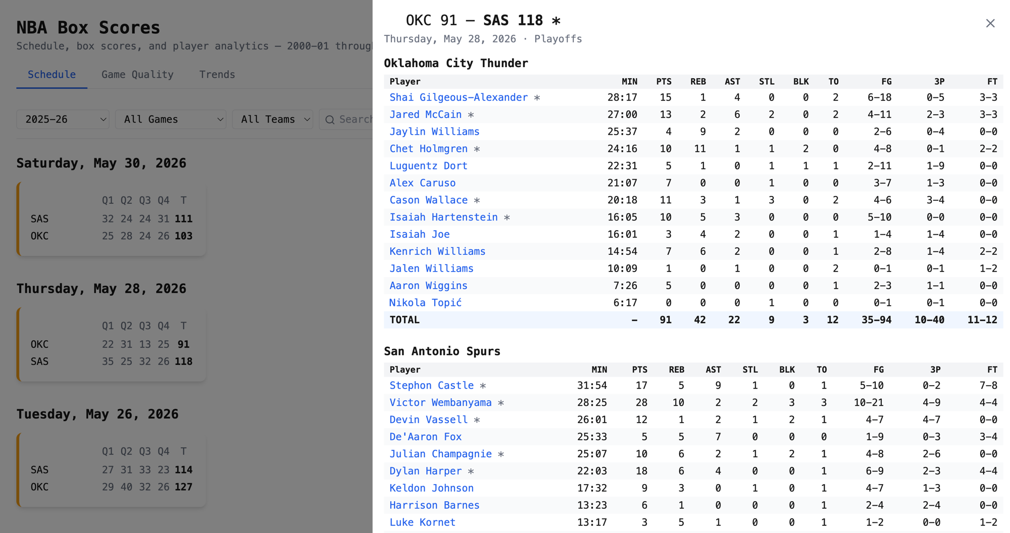 NBA Box Scores Dive — schedule with an open box-score panel