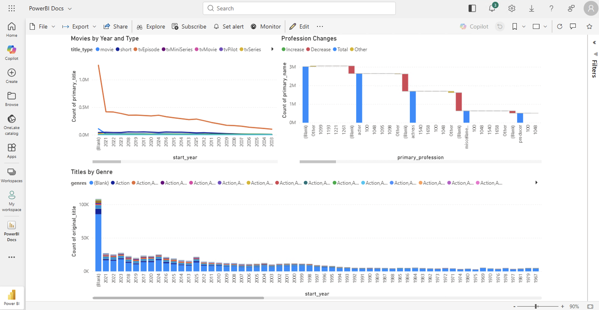 Power BI Service showing a report with visualizations from MotherDuck data